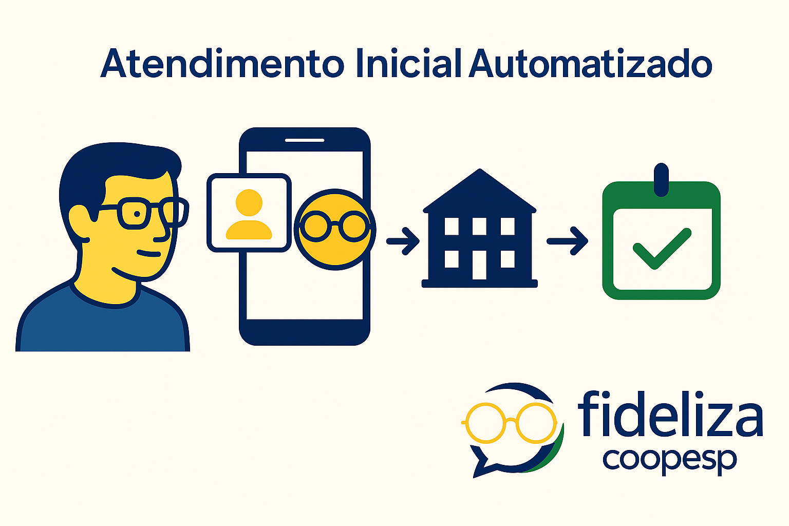 Atendimento Inicial